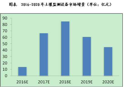 人口监测员_人口普查(2)