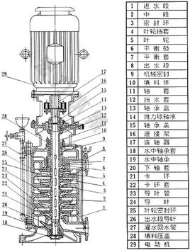 dl型立式多级离心泵,dl型立式多级离心泵原理,安装