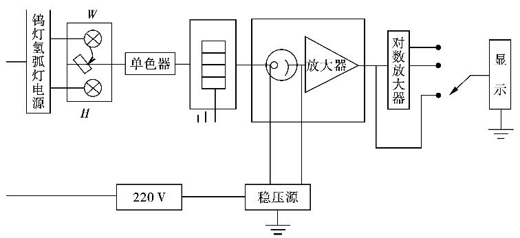 752型紫外可见分光光度计工作原理.jpg