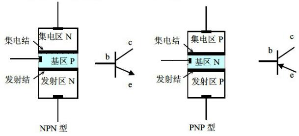 用指针式万用表判定三极管的电极_操作使用_