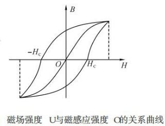 关系曲线图.jpg