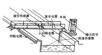 超声流速仪外形结构.jpg