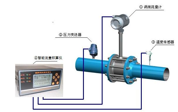 蒸汽流量计.jpg