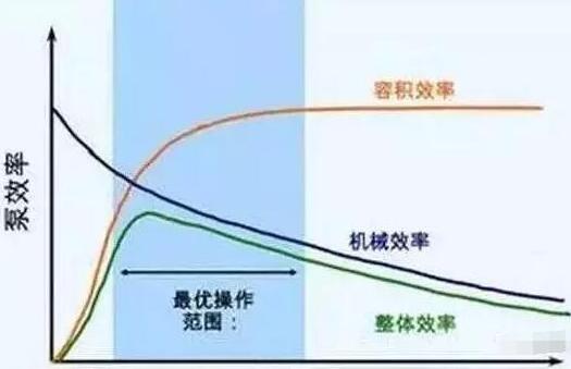 离心泵效率.jpg