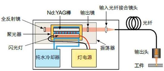 振荡器的原理图.jpg