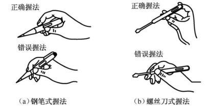 低压验电器的使用.jpg