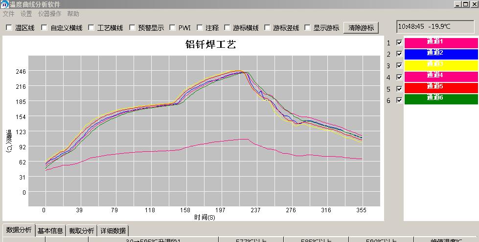 达峰科炉温曲线图.jpg