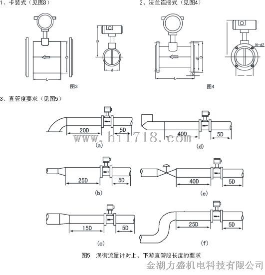 LS-LUGB系列空气流量计(又称涡街流量计)的特点是管道内无可动部件,使用寿命长,线性测量范围宽,几乎不受温度、压力、密度、粘度等变化的影响,压力损失小,精确度等级为0.5~1.0级。该流量计的输出是与体积流量成正比的脉冲数字信号。涡街流量计对气体、液体、蒸汽都非常适用。 【工作原理:】 该涡街流量计的测量方法基于流体力学中的卡门涡街原理。把一个漩涡发生体(如圆柱体、三角柱体等非流线型对称物体)垂直插在管道中,当流体绕过旋涡发生体时会在其左右两侧后方交替产生旋涡,形成涡列,且左右两侧旋涡的旋转方向相反,