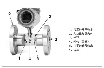 卡箍渦輪.jpg