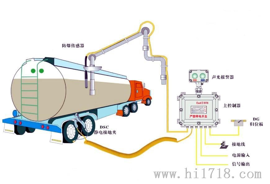湖北鹤管 静电溢油报警 防静电 防溢油 装车鹤管