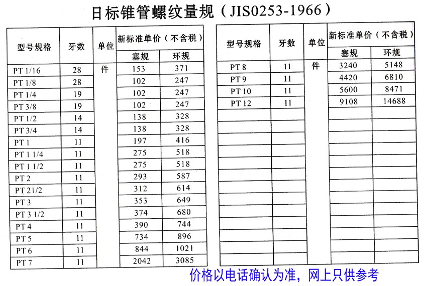 日标锥管螺纹量规环规塞规pt1/pt2合肥远中现货批发
