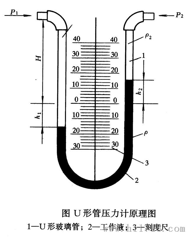 U型压力计厂家