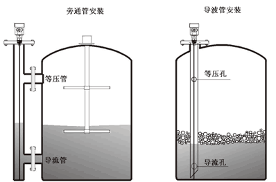 导波雷达物位计生产商