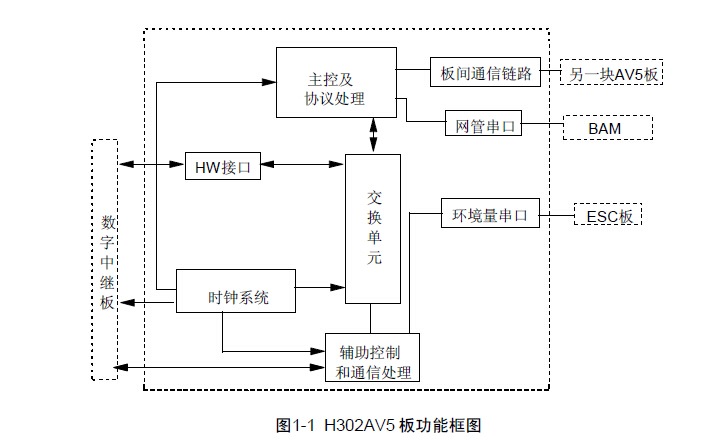 pcm接入设备v5协议处理及主控板_其他仪器仪表_维库仪器仪表网