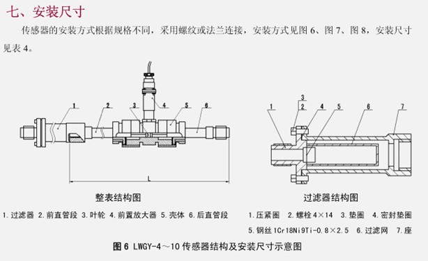 涡轮流量计厂家,金湖力盛机电科技有限公司,产品质保期18个月,终身维护! 一、概述 LS-LWGY系列涡轮流量计是吸取了国内外流量仪表先进技术经过优化设计,具有结构简单、轻巧、精度高、复现性好、反应灵敏,安装维护使用方便等特点的新一代涡轮流量计,广泛用于测量封闭管道中与不锈钢1Cr18Ni9Ti、2Cr13及刚玉Al2O3、硬质合金不起腐蚀作用,且无纤维、颗粒等杂质,工作温度下运动粘度小于510-6m2/s的液体,对于运动粘度大于510-6m2/s的液体,可对流量计进行实液标定后使用。若与具有特殊功能的