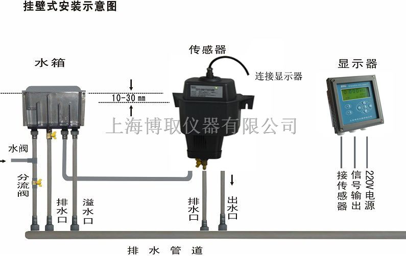 多功能电度表