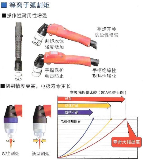 最新【松下切割机割枪割炬配件现货供应】【松