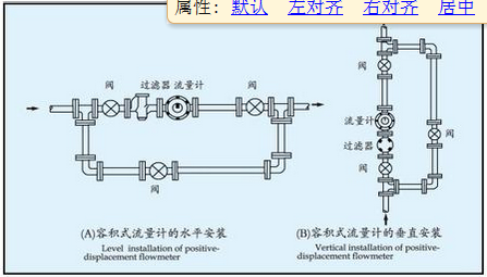 dn4-dn300柴油计量表_流量计_维库仪器仪表网