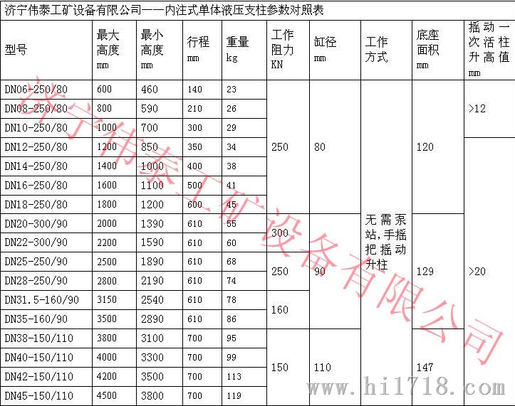 供应dn18-250/80内注式单体液压支柱,厂家直销