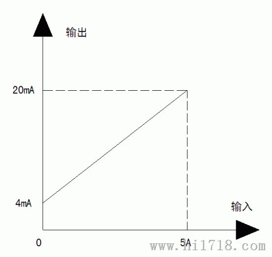 两线制电流输出接24v再接仪表换流元件检知仪变换器输出4-20ma