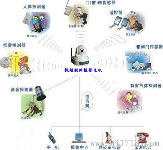 视频联网报警系统【家庭智能防盗报警器】_安防监控