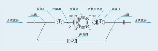 高温液体流量计