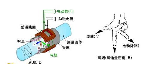 电磁流量计原理图.jpg