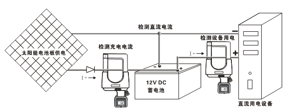 ETCR7100D超大口径直流/交流钳形电流表产品简介: ETCR7100D超大口径直流/交流钳形电流表是专为在线测量600V以下直流、交流电流而精心设计制造的,采用最新CT及数字集成技术,钳头无任何祼露金属导体,非接触测量,确保操作安全。超大口径,方便钳测粗导线。广泛活用于电力、通信、气象、铁路油田、建筑、计量、科研教学单位、工矿企业等领域,是电工安全检测的必备工具。 仪表具有峰值保持、数据保持、数据存储等功能,配备USB通信接口、通讯线和监控软件,可以通过电脑在线实时监控与历史查询,动态显示,具有历史
