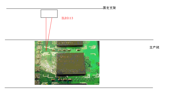 平整度测量 ZLDS113激光传感器测量半导体平