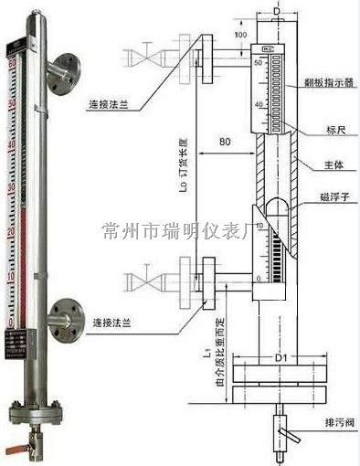 pp\pvc耐酸磁翻板液位计参数