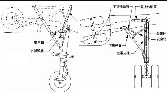 激光测距传感器 ldm4x激光测距传感器测量飞机起落架方案