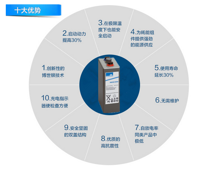 阳光蓄电池A602-200规格2V200AH含税价格_洛必达网