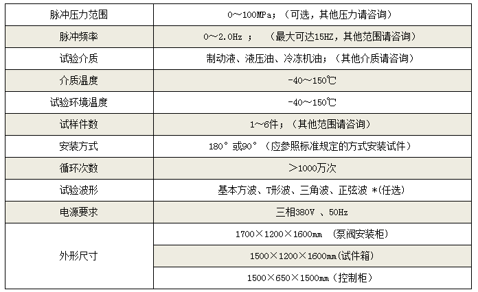 脉冲疲劳试验机 技术.png