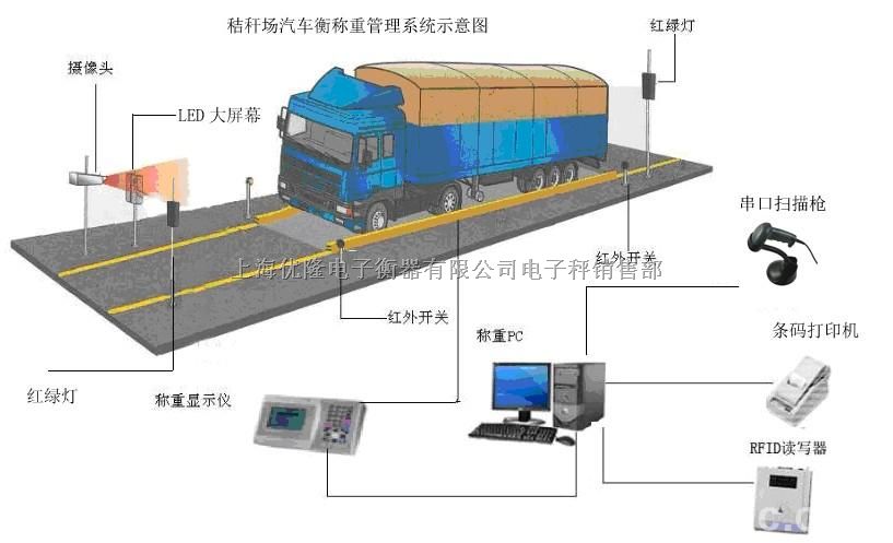 无人值守地磅防作弊地磅系统高清图片