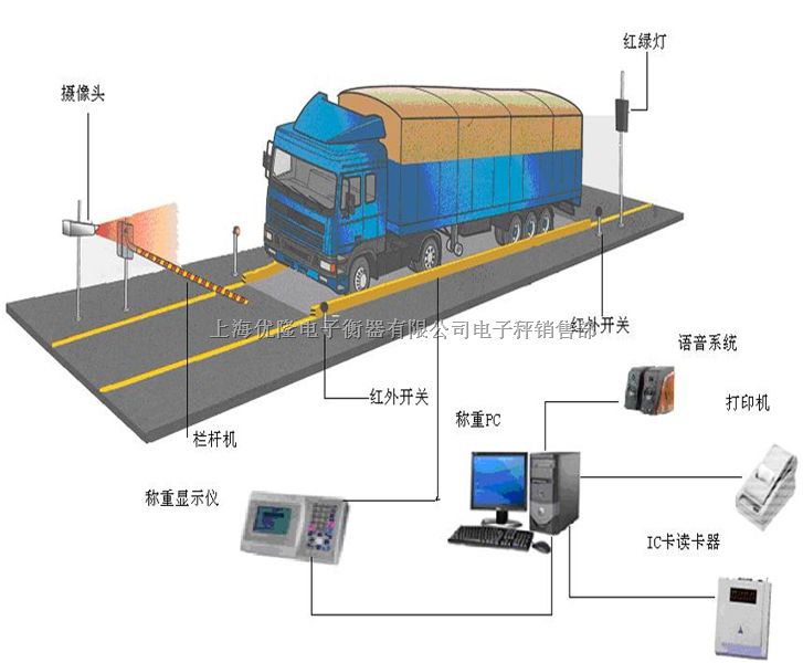 > 防作弊地磅报价,无人值守电子汽车衡 > 高清图片