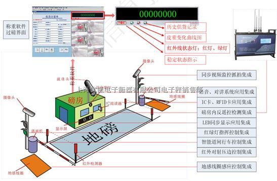 > 防作弊地磅报价,无人值守地磅系统 > 高清图片