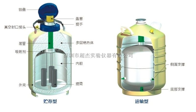 珠海液氮罐 大口径液氮罐 液氮生物容器