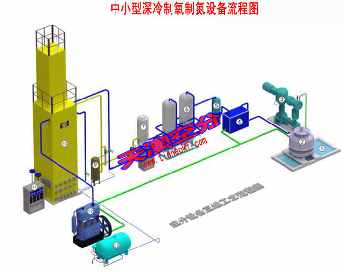 高纯度氧气发生器,工业氧气发生器,小型氧气发生器,氧气设备