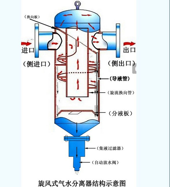 溶剂过滤膜/过滤器 富阳天澳空分设备有限公司 产品中心 油水过滤器 >