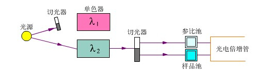 维库仪器仪表网 光度计 济南博鑫生物技术有限公司 产品中心 紫外可见