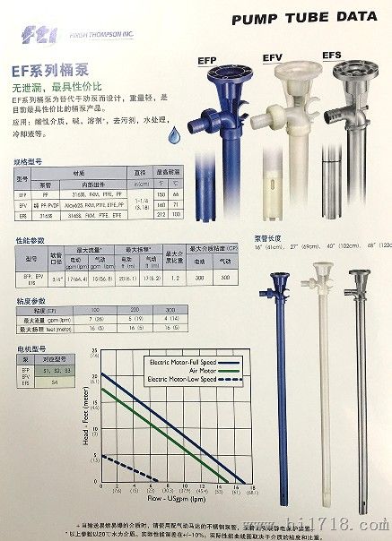 美国fti插桶泵ef系列一级代理商_水泵_维库仪器仪表网