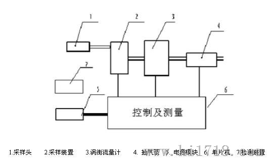 森林吸收粉尘的原理是什么_石棉粉尘是什么样子的