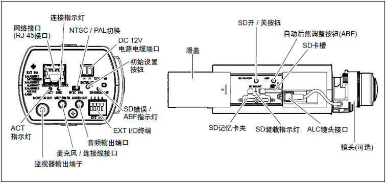 湖南省松下摄像机总代理 松下720p网络枪式摄像机 wv-spn311h