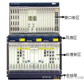 华为 OSN3500光端机设备鼎为网络销售