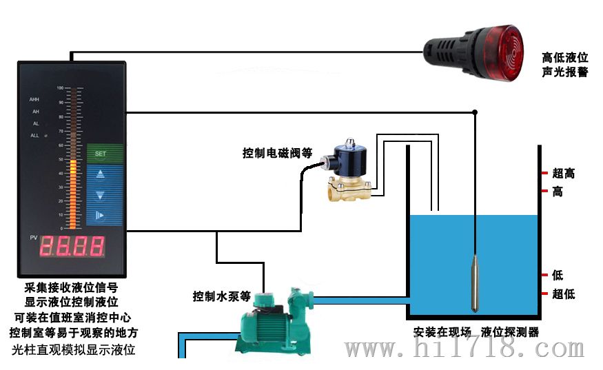 消防水池和消防水箱的水位计液位计