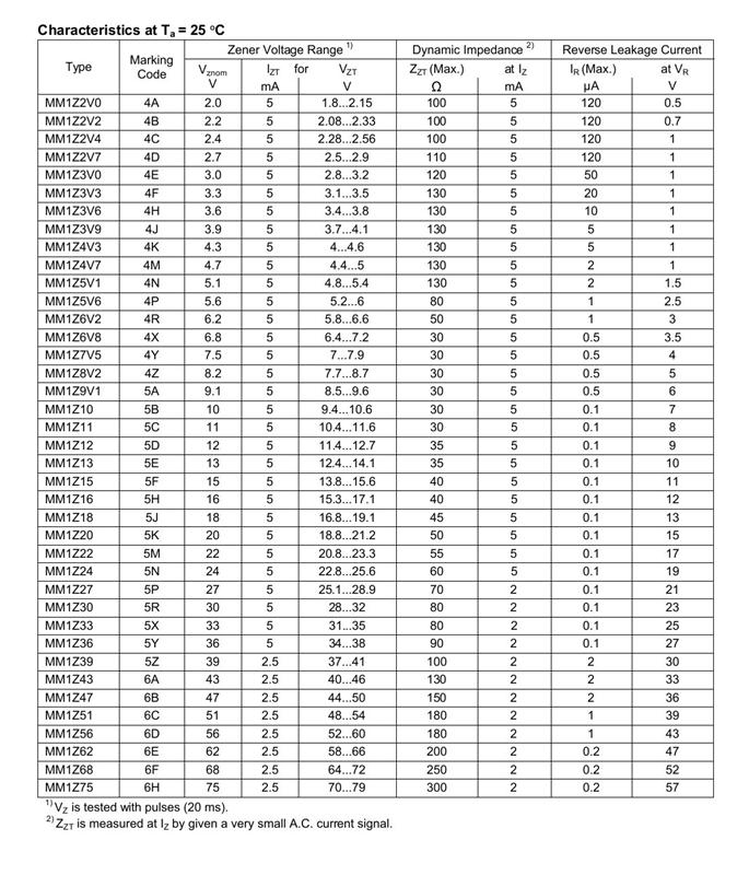 供应稳压二极管MM1Z5V1,二极管MM1Z5V1