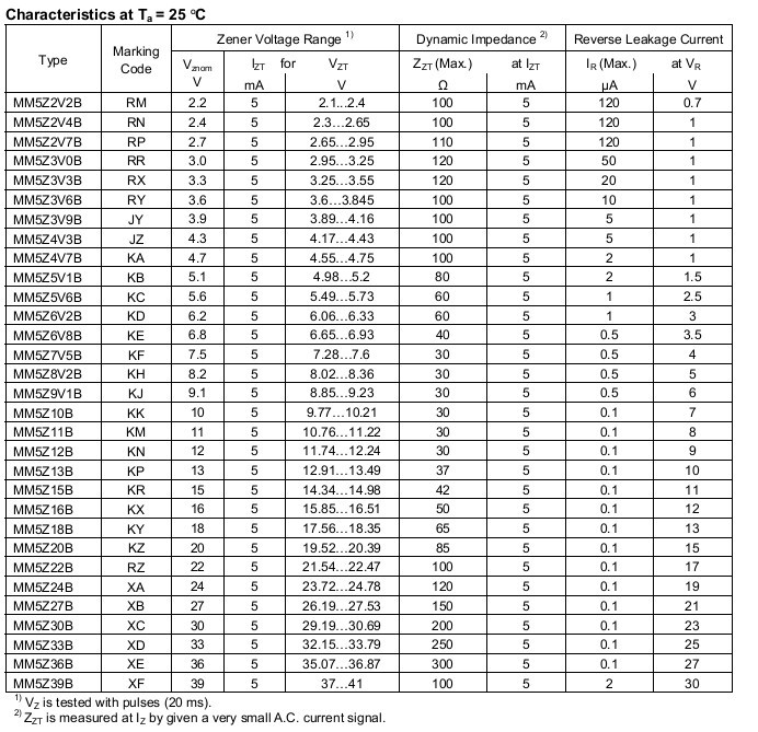 供应稳压二极管MM5Z10B,二极管MM5Z10B