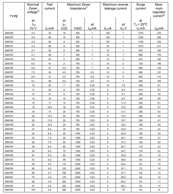 供应稳压二极管ZM4761,二极管ZM4761