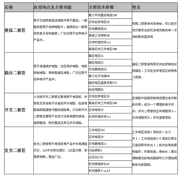 sb3100二极管,sb3100