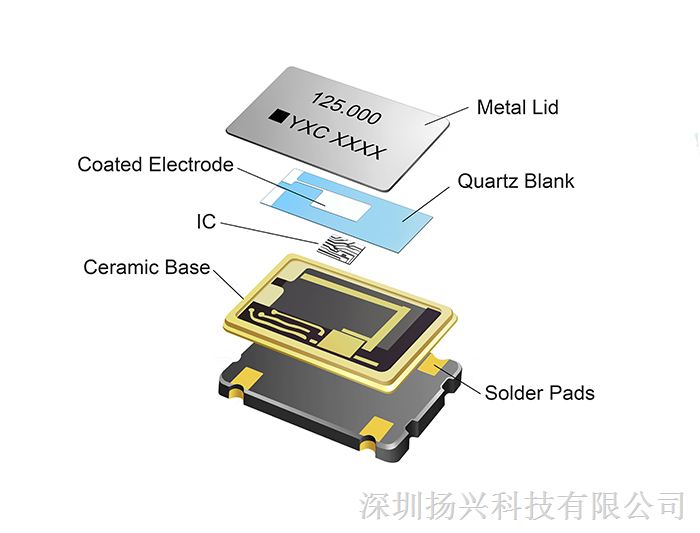 晶振厂家哪家好